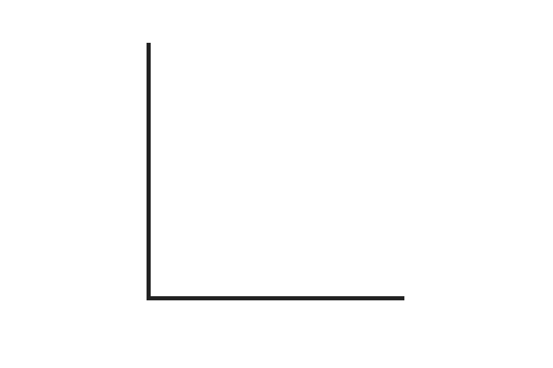 Measuring angles 5