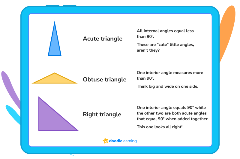 Types of Triangles