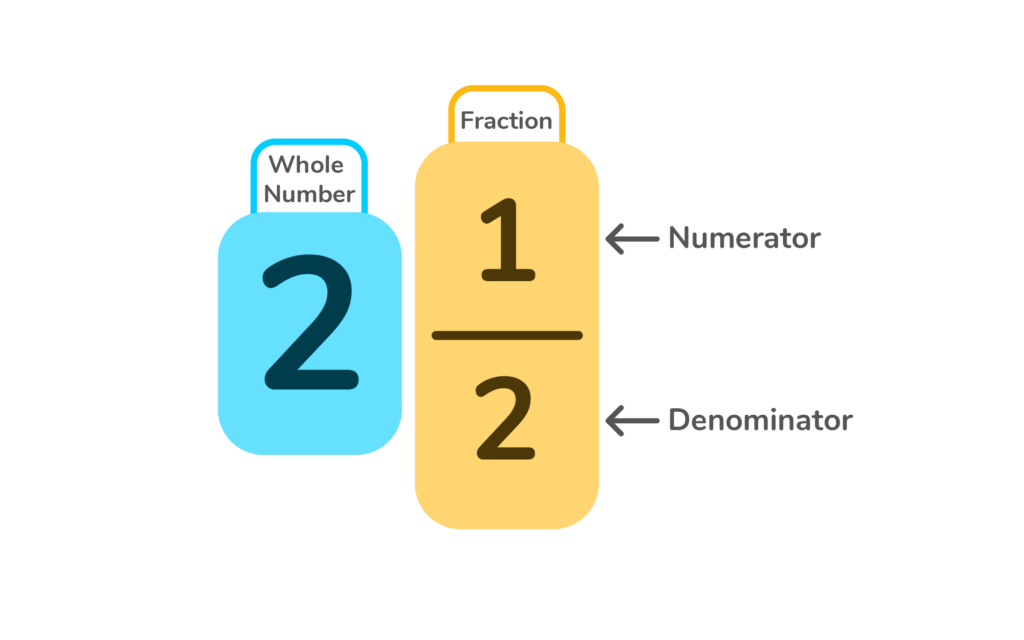 example of a mixed number